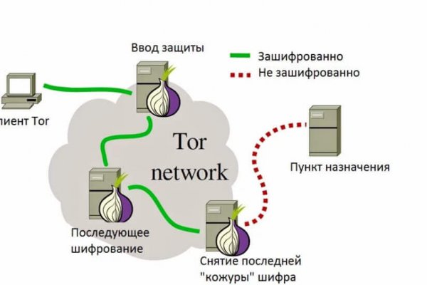 Кракен сайт купить наркотики